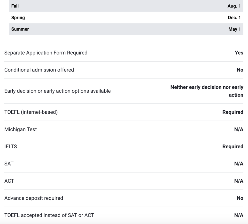 International Students